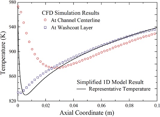 Fig. 2. Fig. 2.