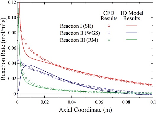 Fig. 4. Fig. 4.