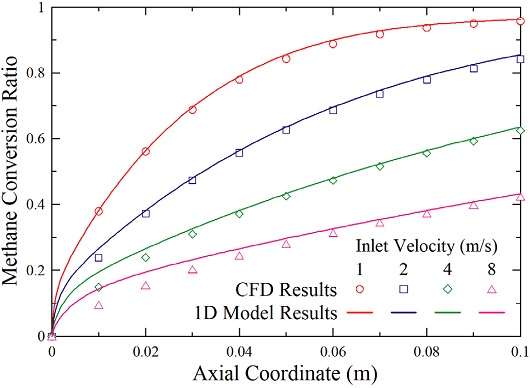 Fig. 5. Fig. 5.