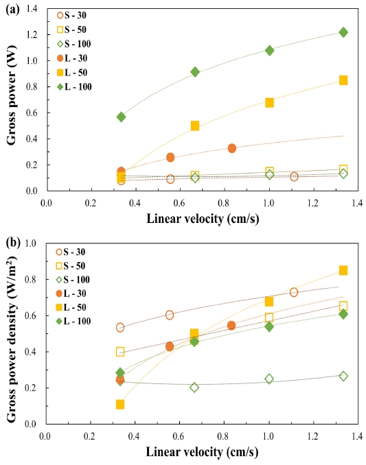 Fig. 6. Fig. 6.