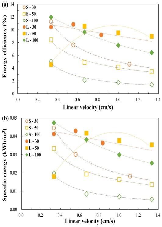 Fig. 7. Fig. 7.