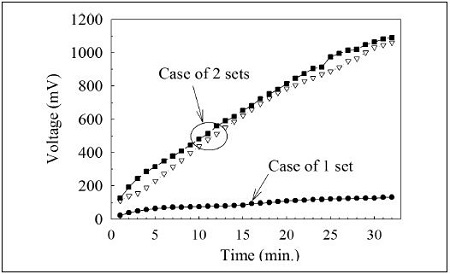 Fig. 7