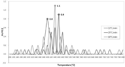 Fig. 8.