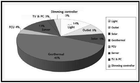Fig. 9.