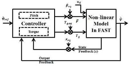 Fig. 2.