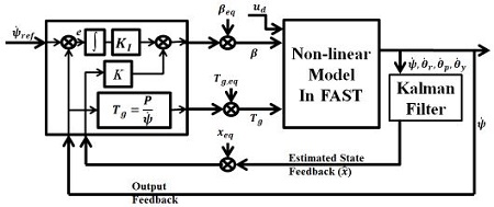 Fig. 8.