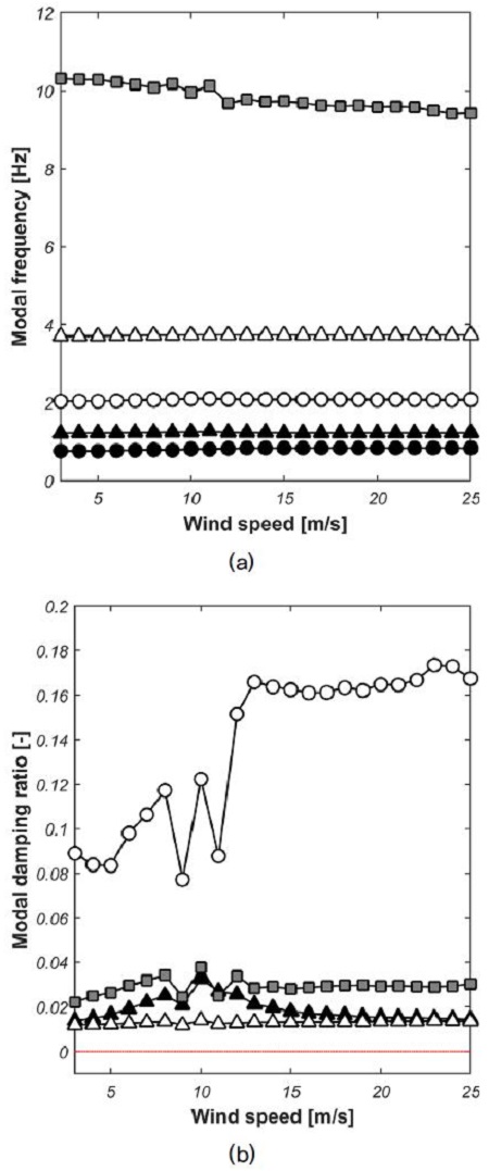 Fig. 3. Fig. 3.
