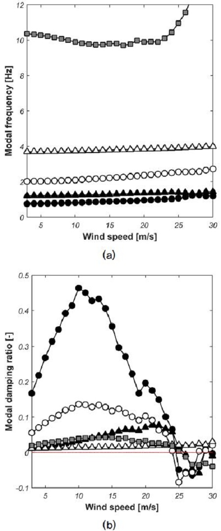 Fig. 6. Fig. 6.