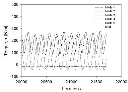 Fig. 9.