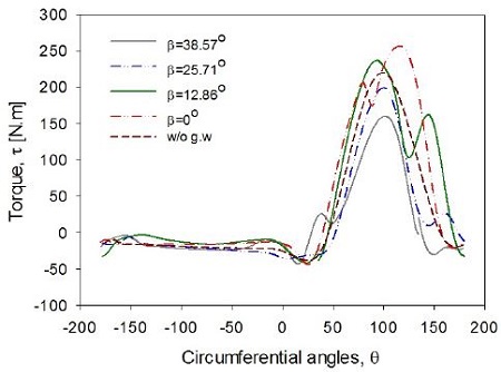 Fig. 10.