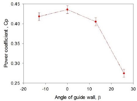 Fig. 12.