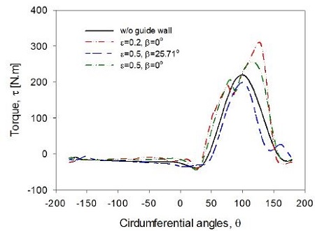 Fig. 13.