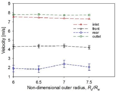 Fig. 18.
