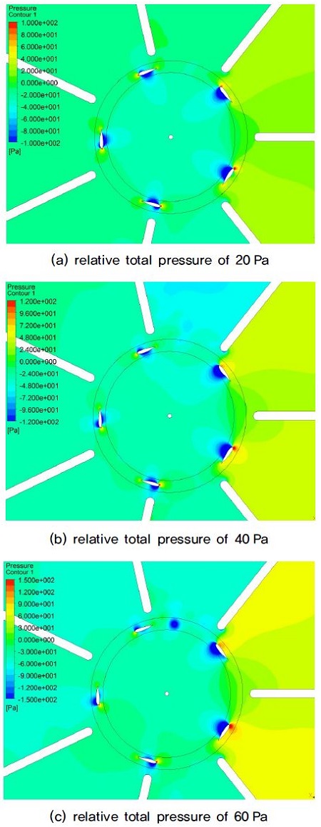 Fig. 20.