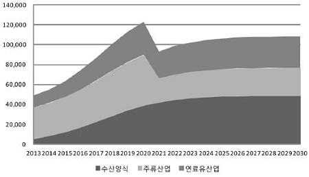 Fig. 11.