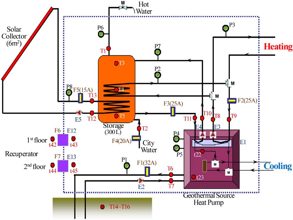 Fig. 3.