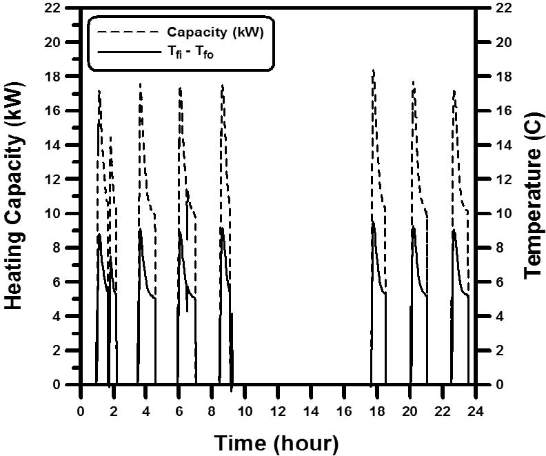 Fig. 4. Fig. 4.