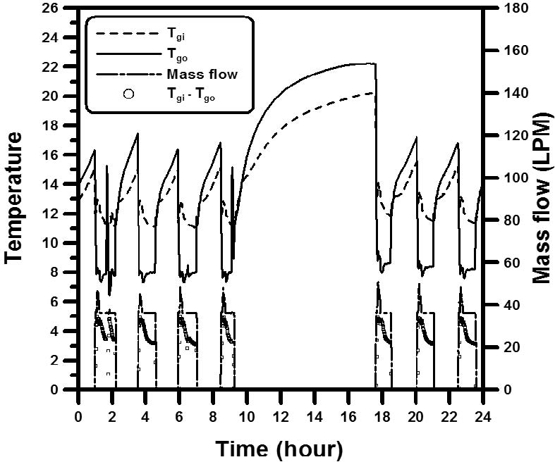 Fig. 5. Fig. 5.