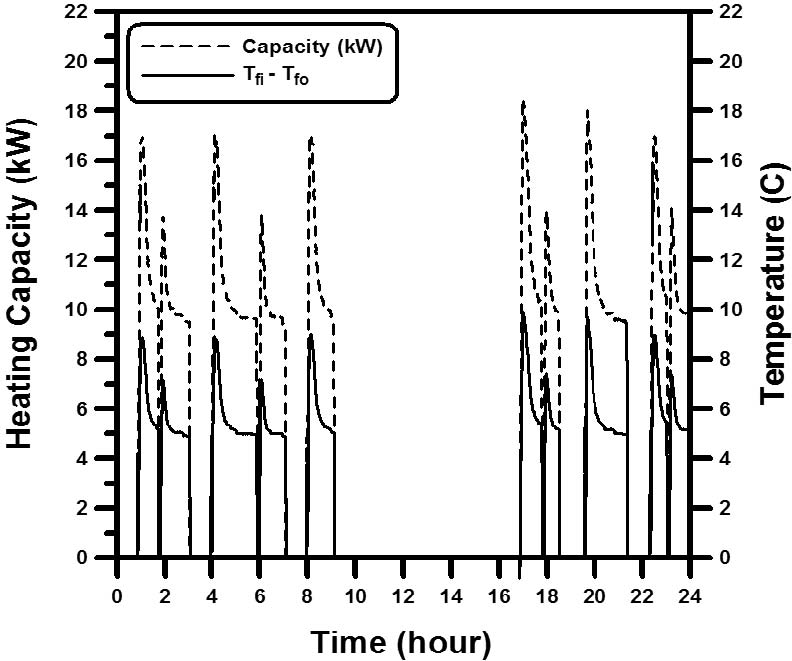 Fig. 8. Fig. 8.