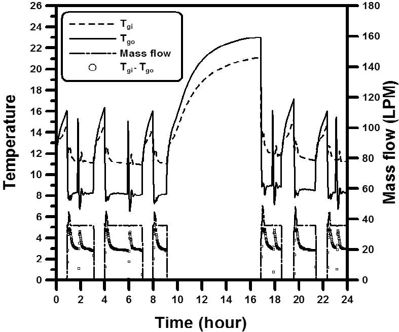 Fig. 9. Fig. 9.