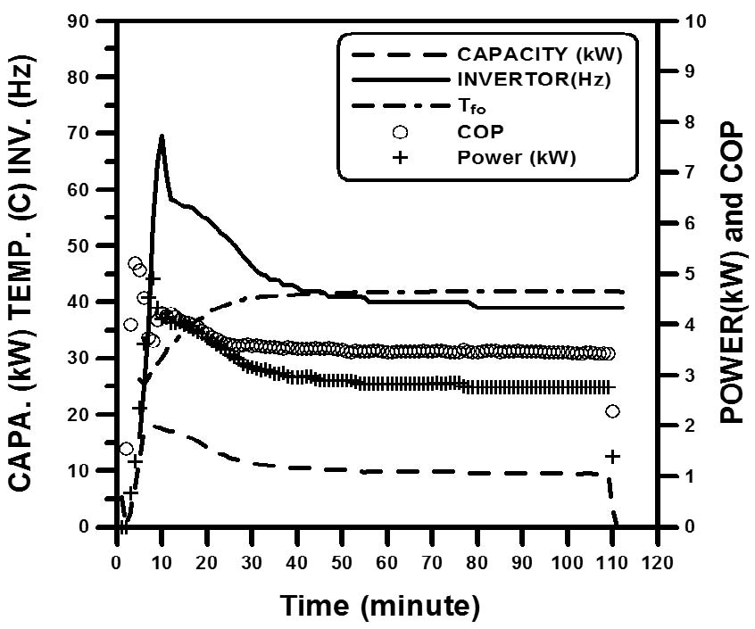Fig. 10.
