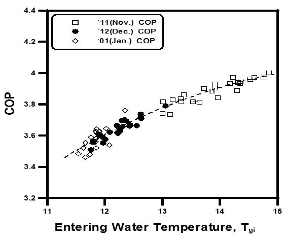 Fig. 11.