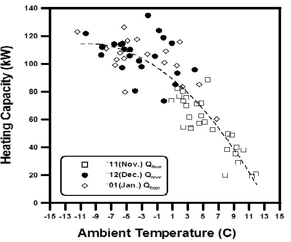 Fig. 12.