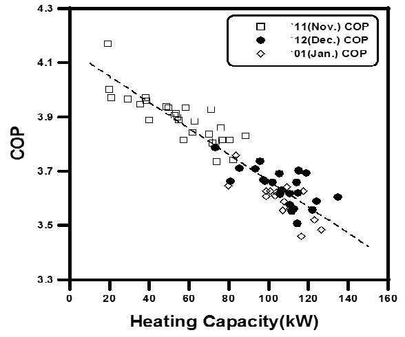 Fig. 13.
