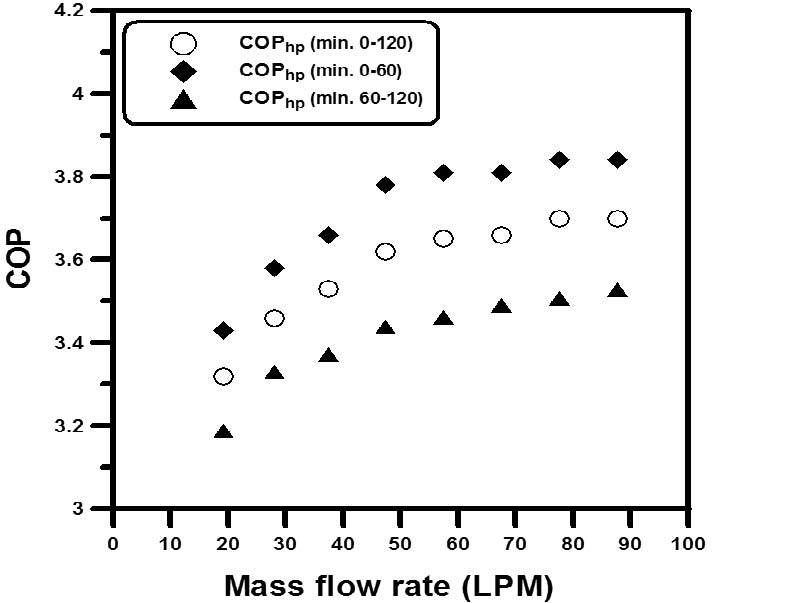 Fig. 14.