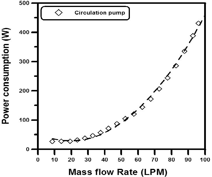 Fig. 15.