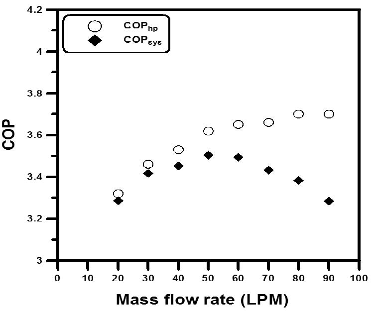 Fig. 16.