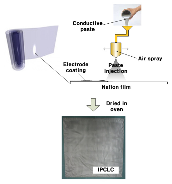 Fig. 4.