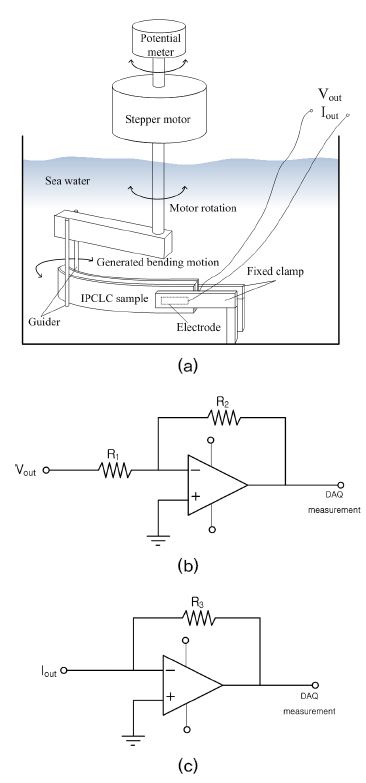 Fig. 6.