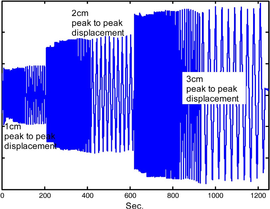 Fig. 7.