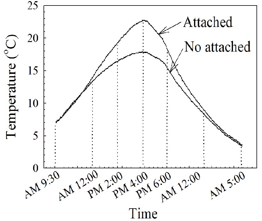 Fig. 9.