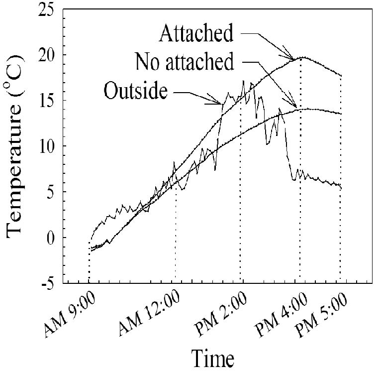 Fig. 10.