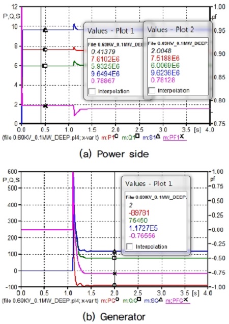 Fig. 4.