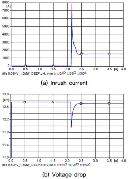 Fig. 8.