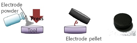 Fig. 3.