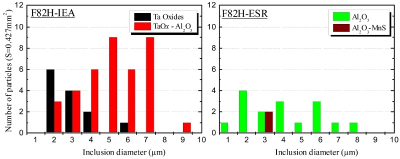 Fig. 10.