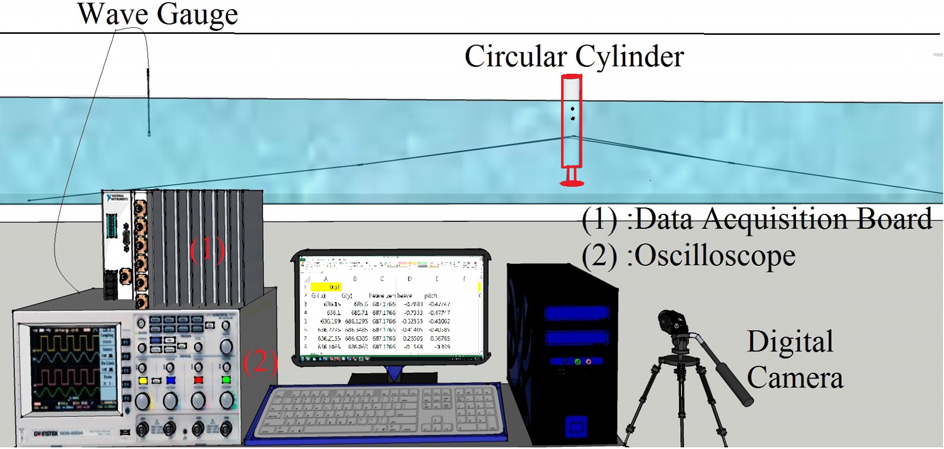 Fig. 1.