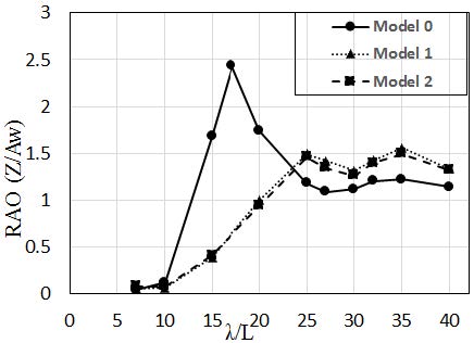 Fig. 8.