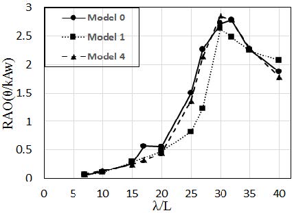 Fig. 9.