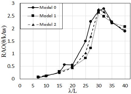 Fig. 10.