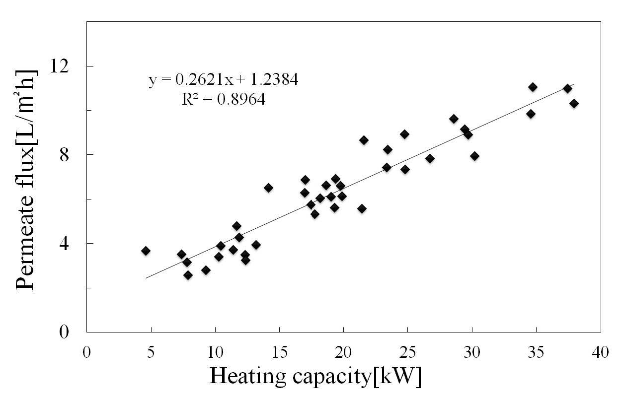 Fig. 9.