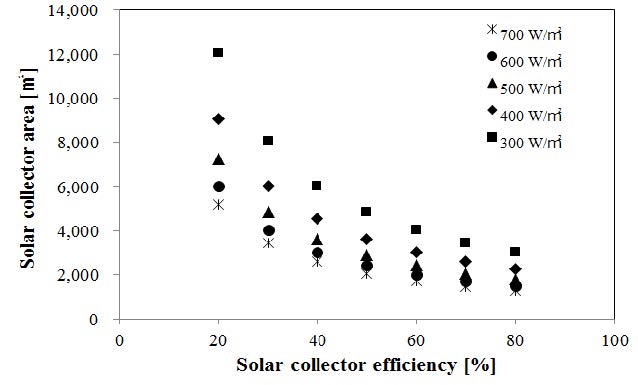 Fig. 10.