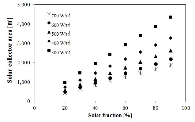Fig. 11.