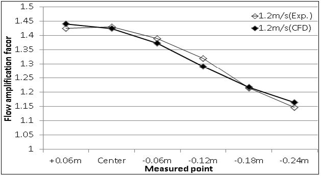 Fig. 9.