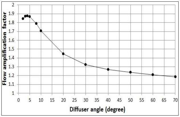 Fig. 12.