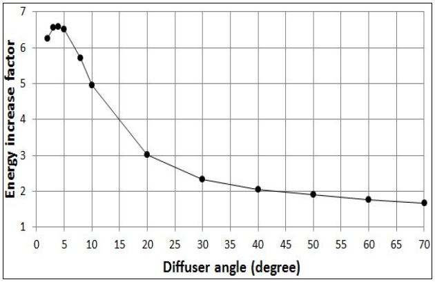Fig. 13.